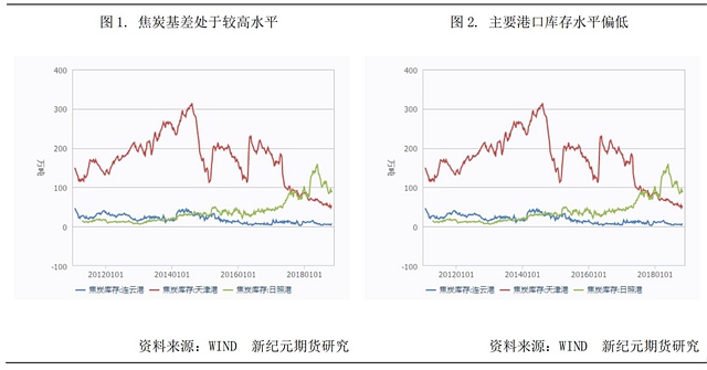 焦炭動態(tài)